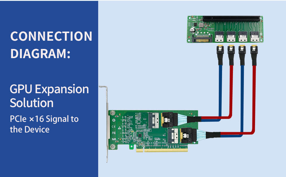 PCI Express 4.0 x16 to Two SlimSAS SFF-8654 8i Adapter-XIC PE4165-4I