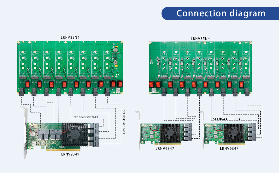8-Port-M.2-SSD-Testplatine