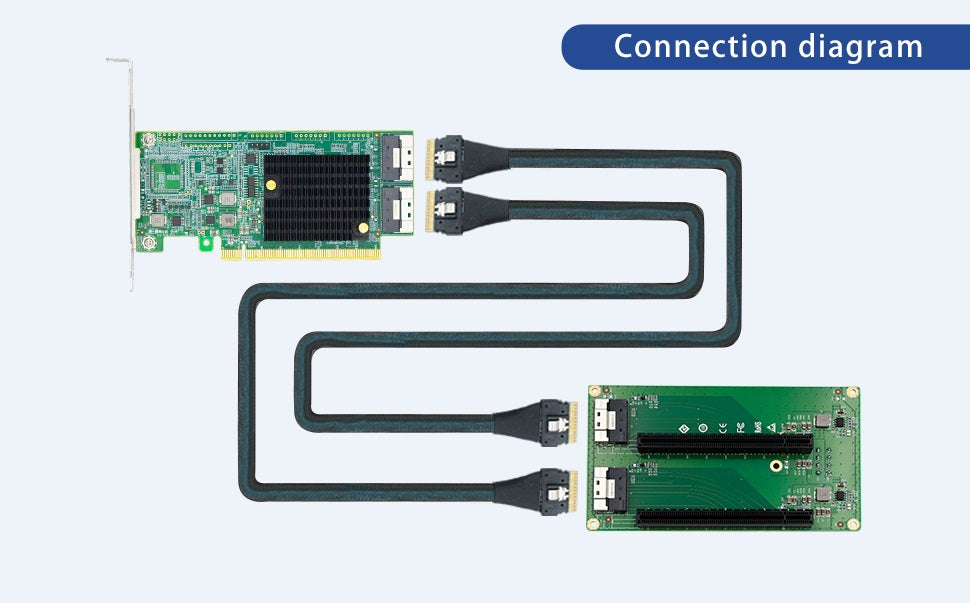 2-Port SFF-8654 auf 2 PCIe4.0 x16-Steckplatzadapter