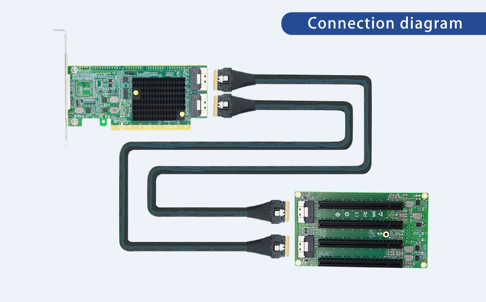 2-Port SFF-8654 auf 4 PCIe4.0 x16-Steckplatzadapter