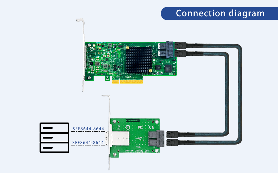 Mini SAS Adapter SFF-8643 to SFF-8644 Dual Port Mini SAS Adapter-XIC 4622