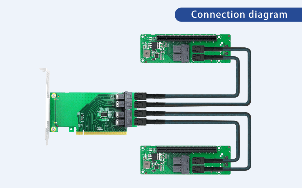 SFF-8643 8I auf PCIe3.0 x16 Steckplatzadapter
