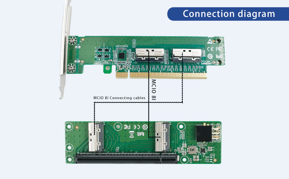 PCIe 5.0 x16 to 2-Port MCIO 8i Slim Adapter- XIC PE5160-4IL