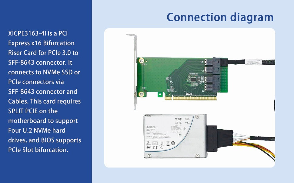 4-Port PCIe 3.0 x16 auf U.2 NVMe SFF-8643 Adapterkarte