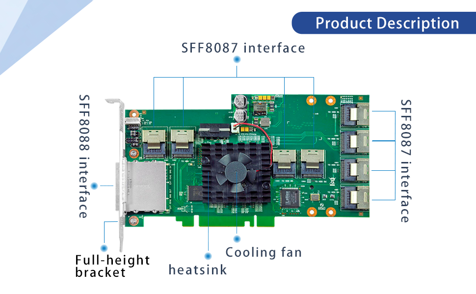 24 Port SFF-8087 SAS/SATA Adapter Card SAS2X36-EXC SAS2X36-24I