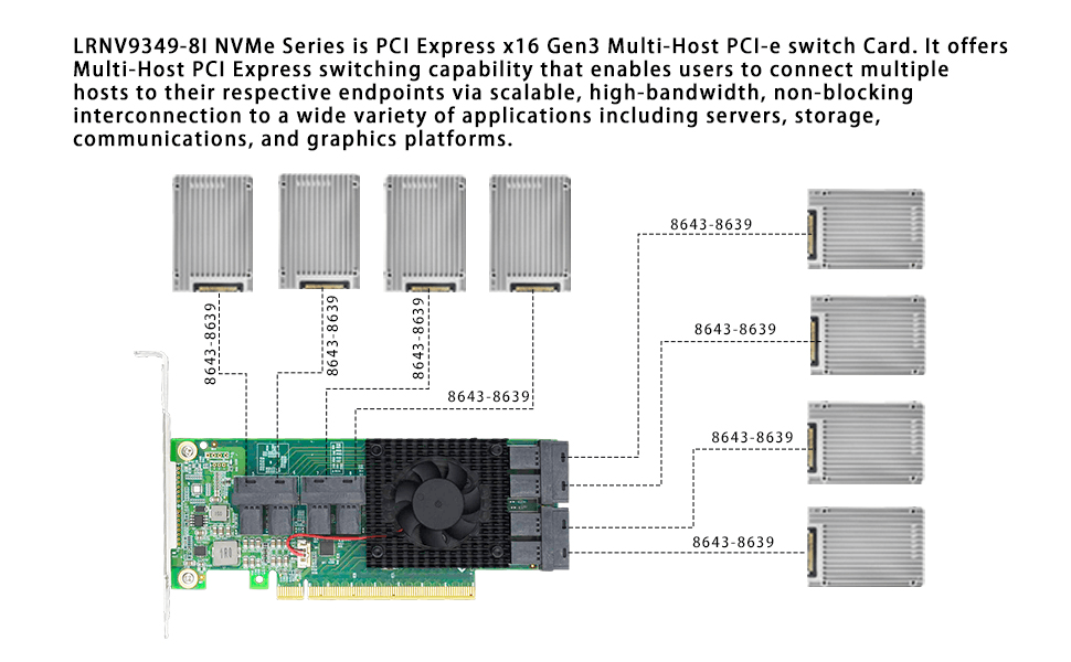8 Port PCIe 3.0 x16 to Internal SFF-8643 NVMe Switch Card-STC PE3163-8I