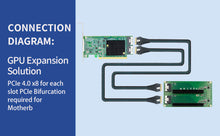 Load image into Gallery viewer, PCI Express 4.0 x16 to Two SlimSAS SFF-8654 8i Retimer Adapter
