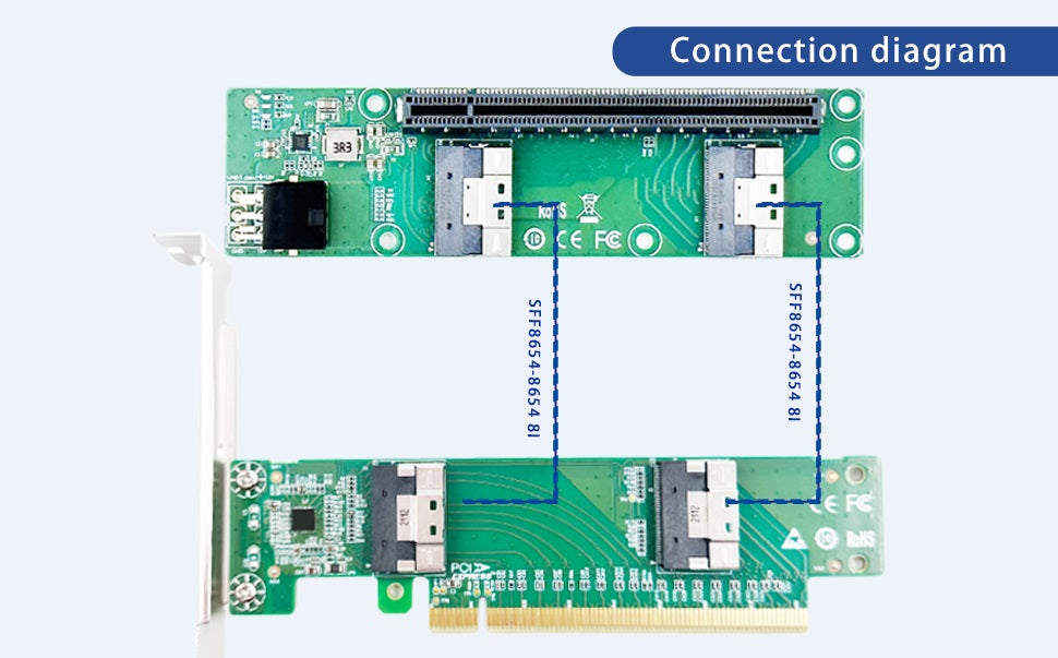 PCI Express 4.0 x16 to Two SlimSAS SFF-8654 8i Slim Adapter-XIC PE4165-4IL
